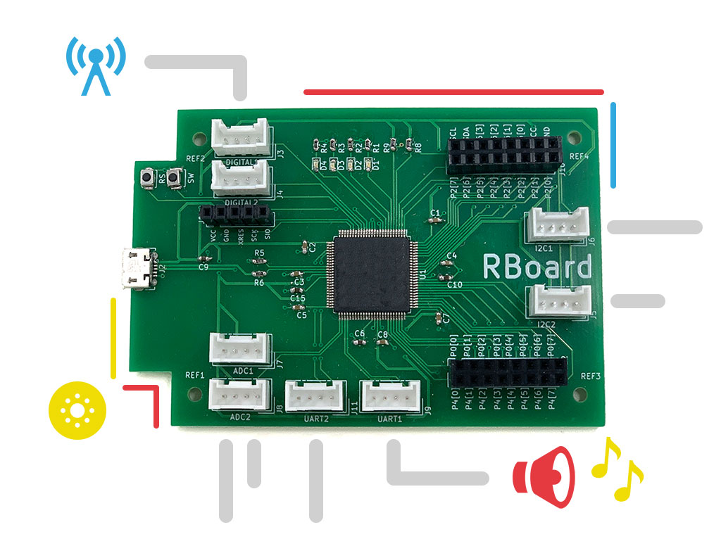 CASE02 mruby/c 標準搭載マイコンボード 「RBoard」